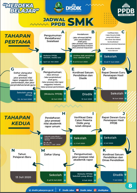 INFORMASI PENETAPAN HASIL PPDB SMK DAN INFORMASI DAFTAR ULANG