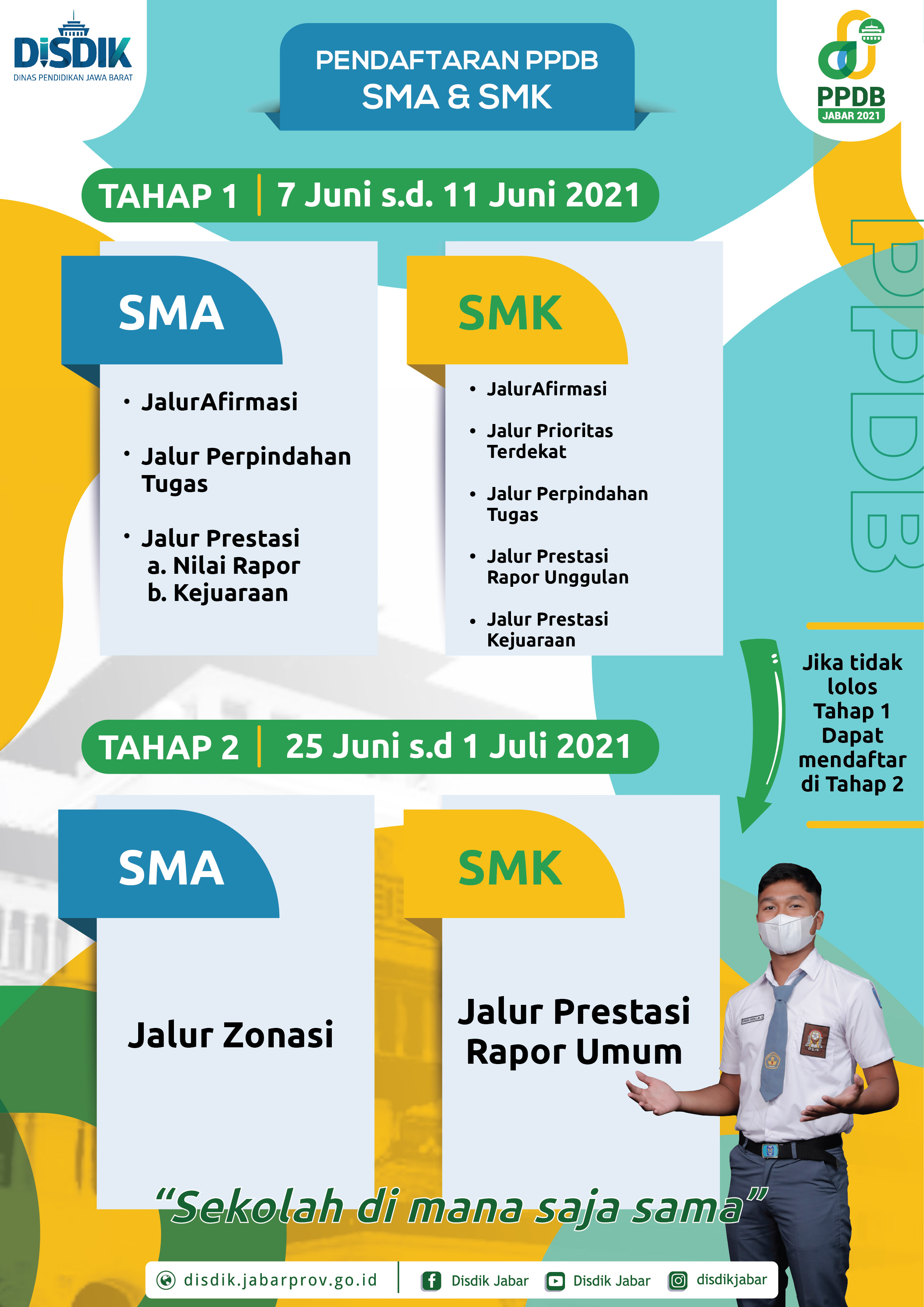 Pendaftaran PPDB SMA & SMK