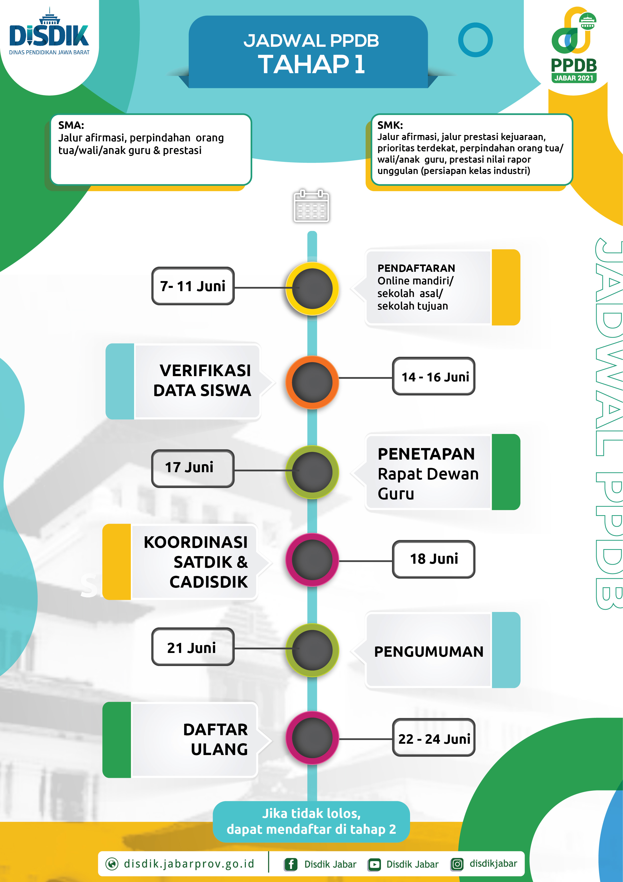 Jadwal PPDB Tahap 1