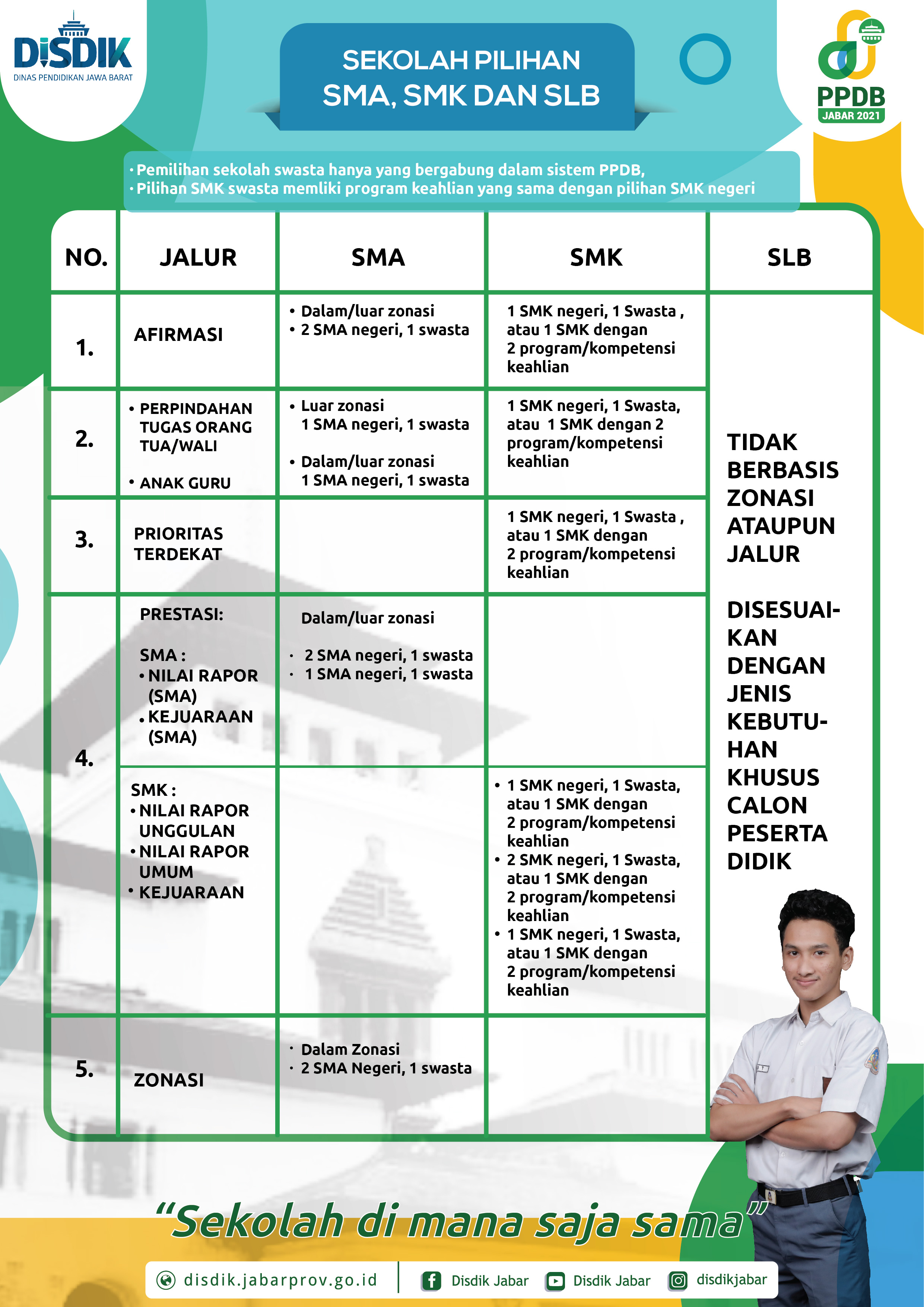 Sekolah Pilihan SMA, SMK, dan SLB