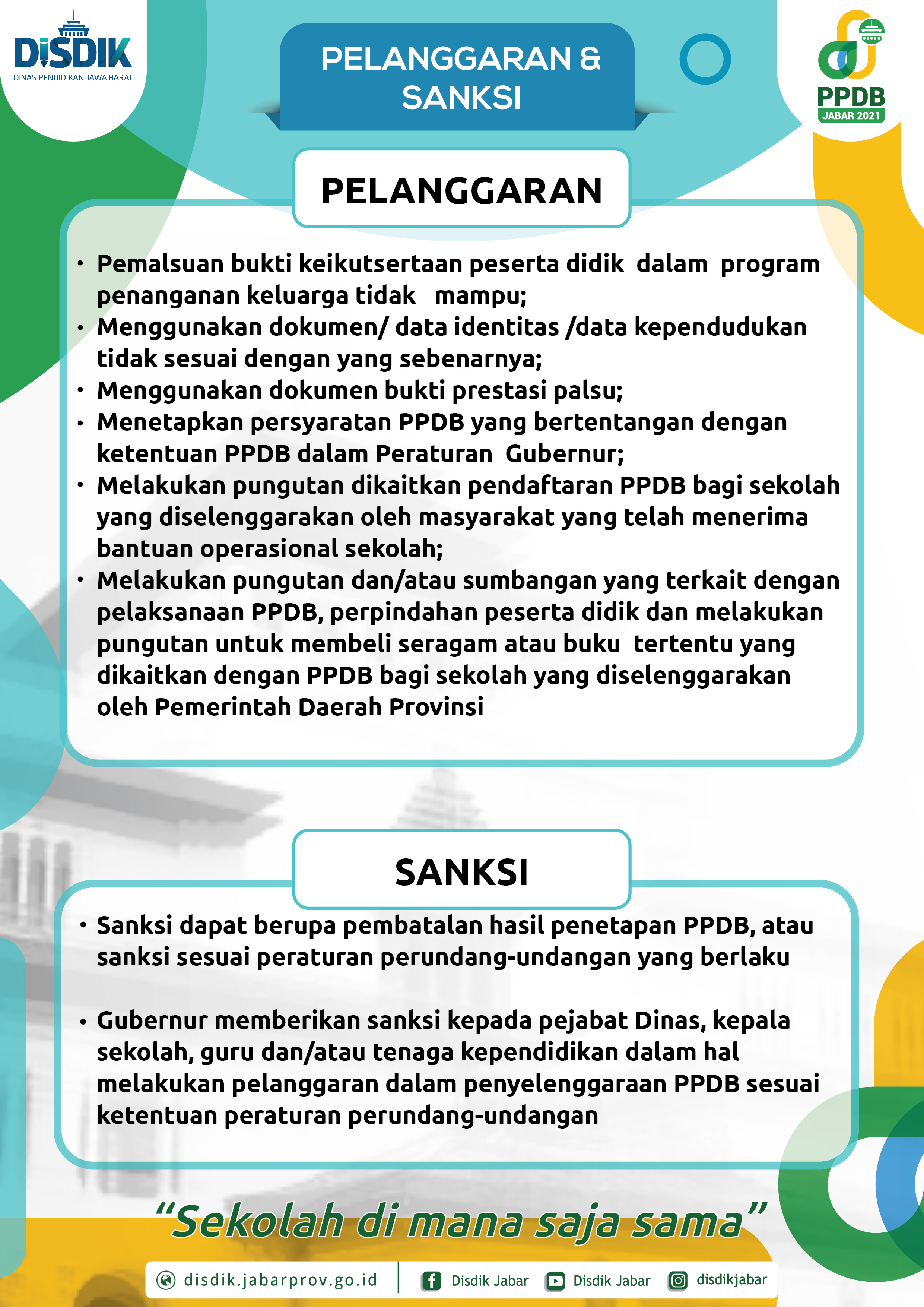 Pelanggaran dan Sanksi