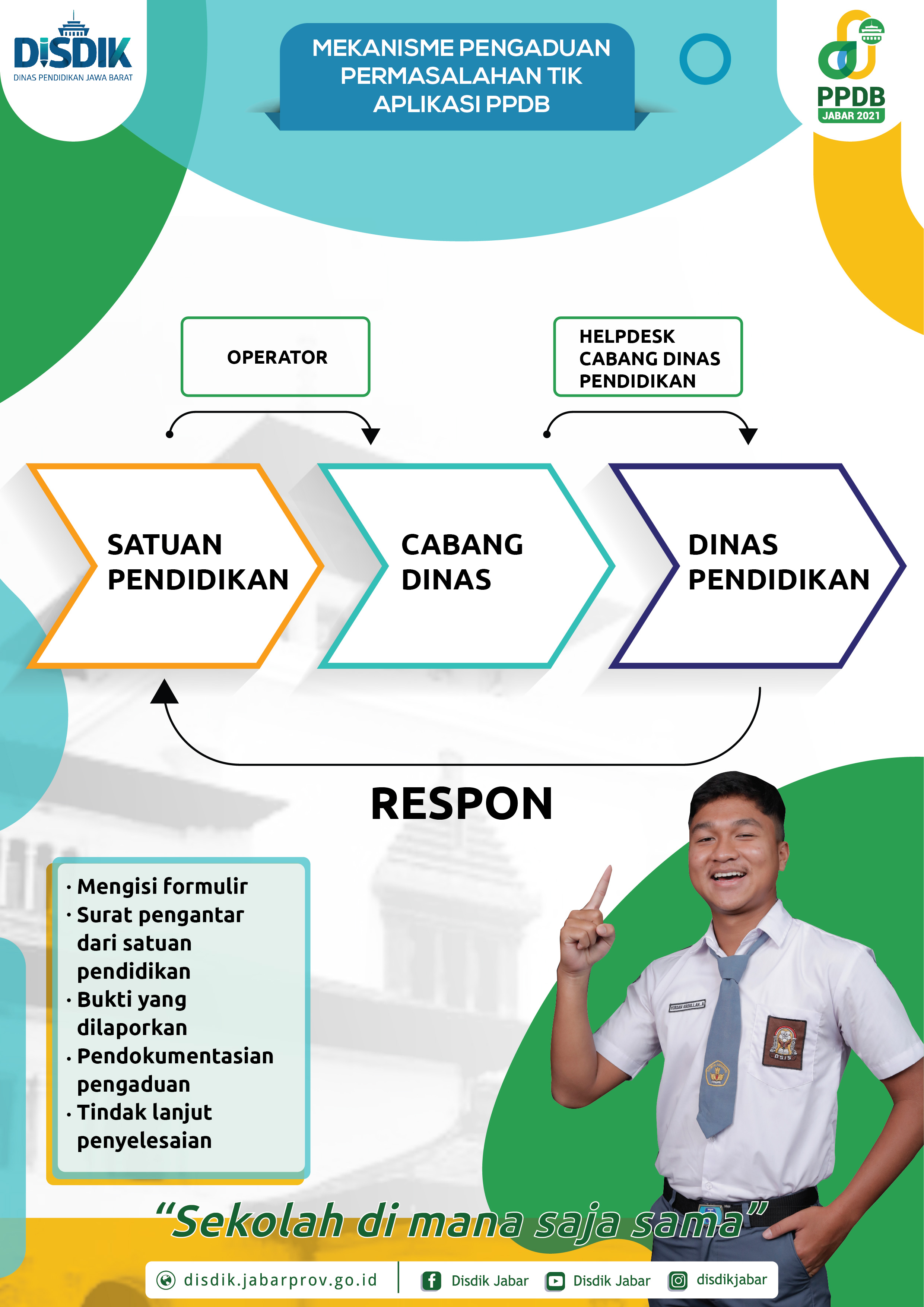 Mekanisme Pengaduan Permasalahan TIK Aplikasi PPDB